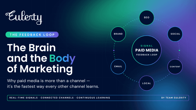 The Brain and the Body of Marketing: Why They Need Each Other