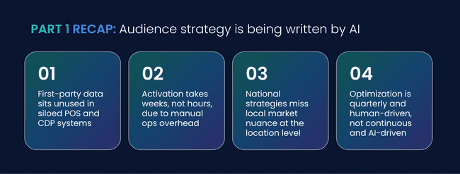 Part 1 Recap: Audience strategy is being written by AI